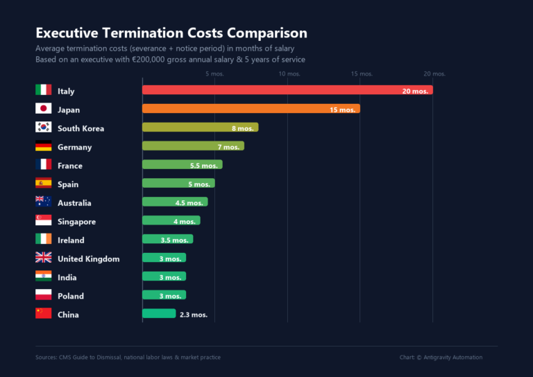 Termination Protection for High Earners: A Friction or a Shield? A Global Comparison
